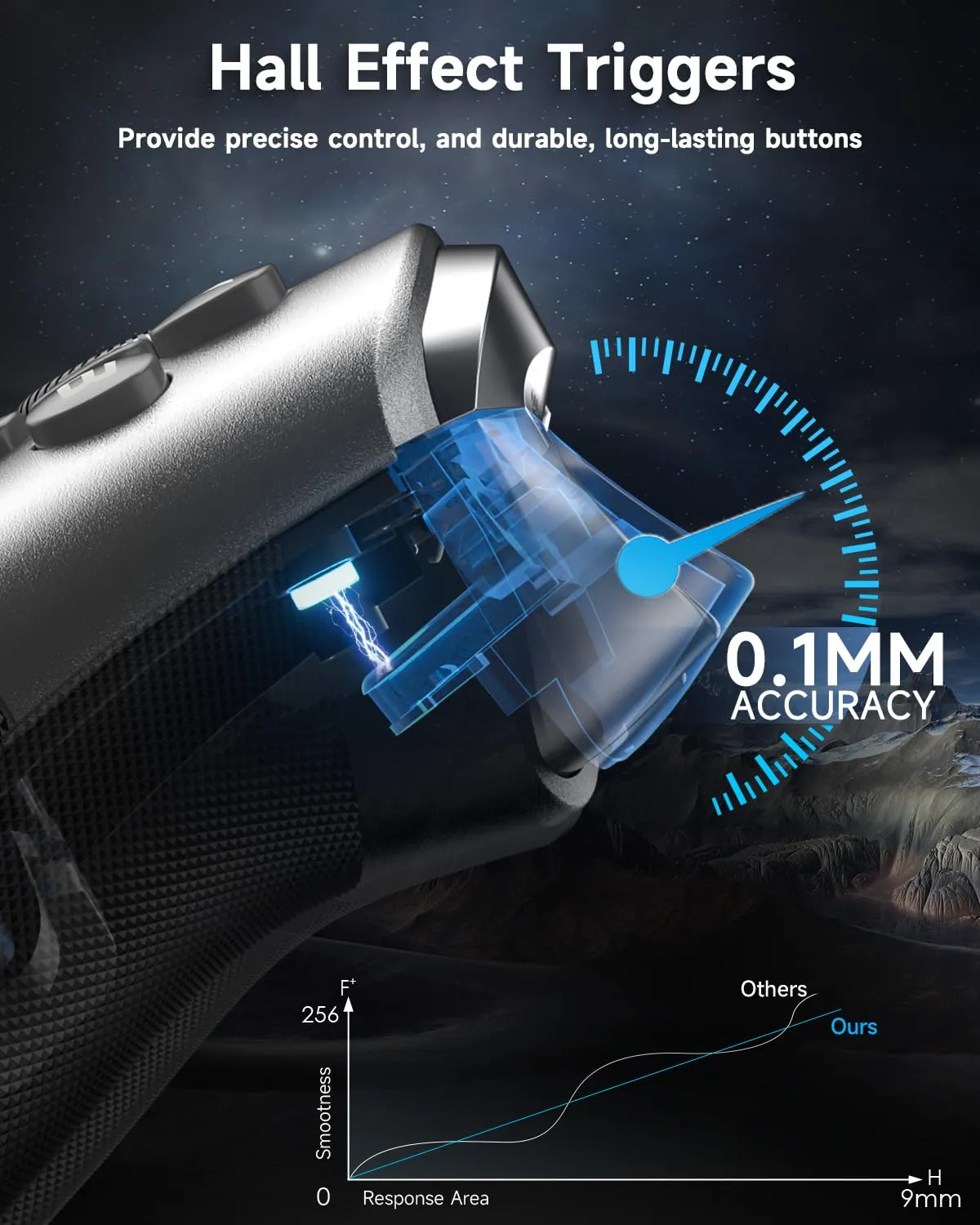 EasySMX X10 PC Controller for Black Myth: Wukong - Enhanced Wireless Bluetooth Controller with a Swappable Faceplate/Hall Joysticks and Triggers for PC/Switch/Steam/Android TV/Android and iOS Mobile