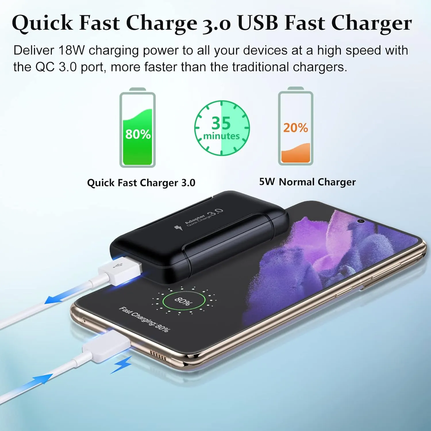 Flat USB Wall Charger, Costyle 3 Pack 18W 3A Quick Fast Charge 3.0 Adapter Slim Foldable USB Wall Plug Charging Block for Samsung Galaxy Android Phone S20 S10 S9 A54 A53 A14, Note 10 20(Black)