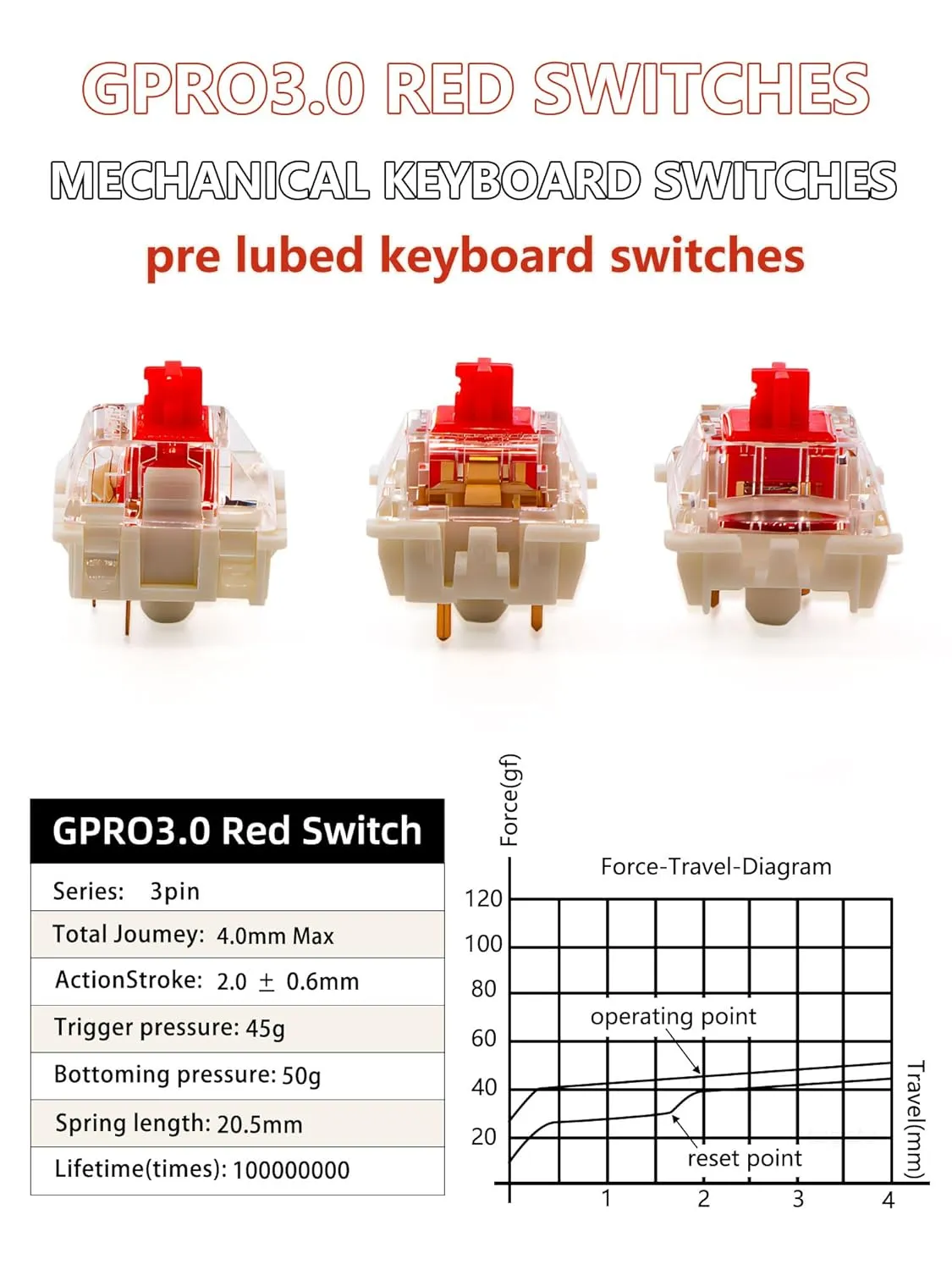 Gateron 35Pcs Pre lubed G pro V3.0 MX Mechanical Gaming Keyboard Split Tactile 45gf Switches,POM Stem Linear RGB SMD Switches 3 pin (Red)