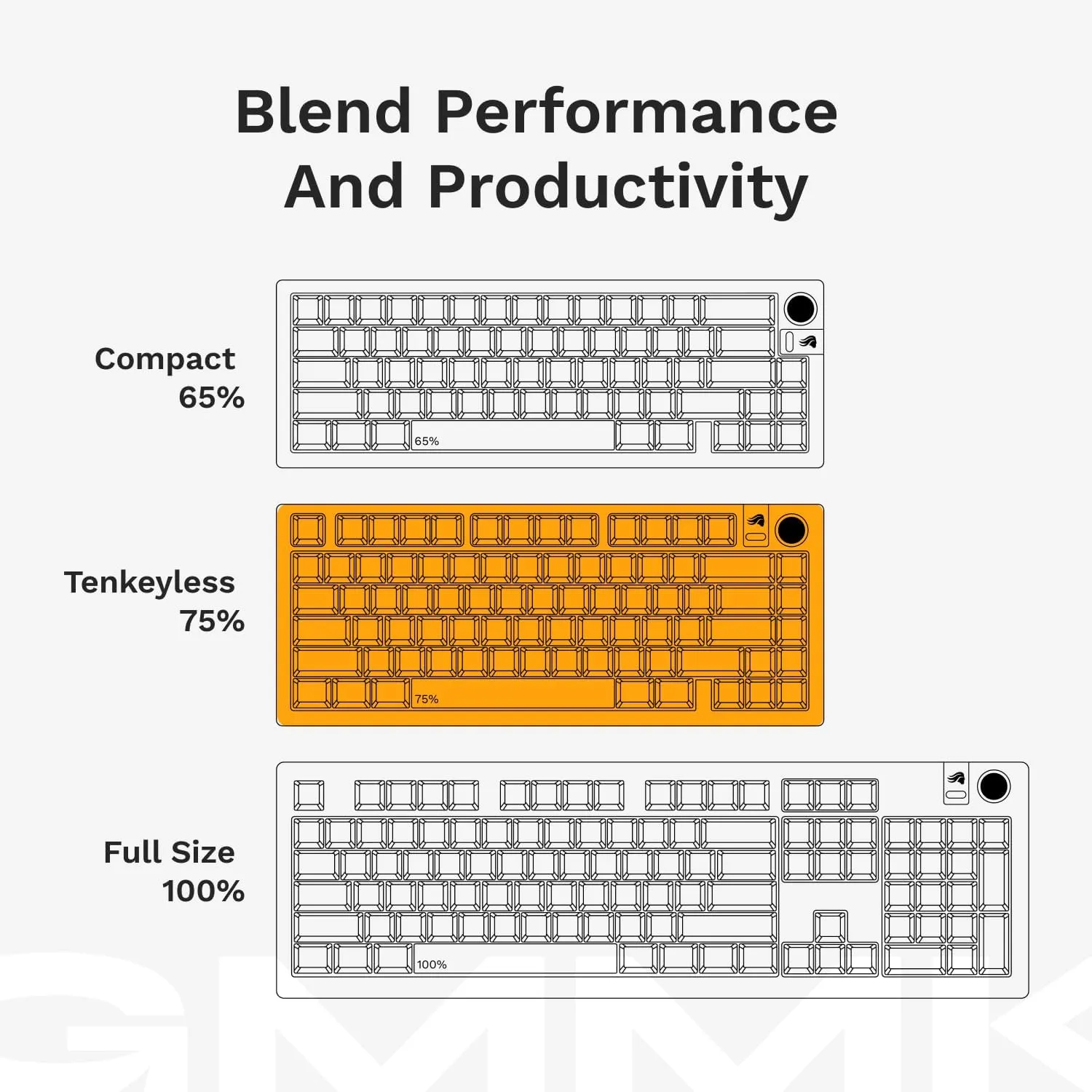 Glorious Gaming - GMMK 3 HE Rapid Trigger Keyboard, Hall Effect, 8K Polling Rate, MX Mechanical & Magnetic Switches, Hotswappable 75% Keyboard, Modular Gasket System, Doubleshot PBT keycaps (White)