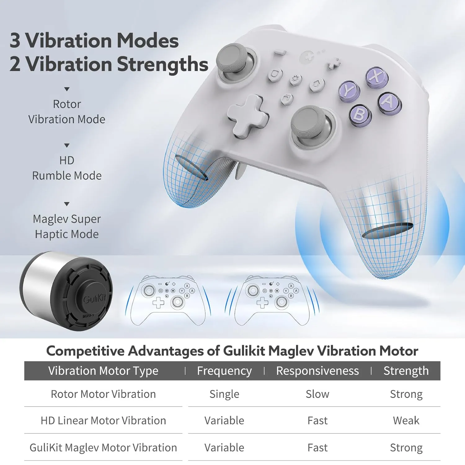 GuliKit KK3 MAX Controller (No Drift) for Switch/PC/Android/MacOS/iOS with 4 Back Buttons, Hall Joysticks and Triggers, Maglev/Rotor/HD Vibration,1000Hz Polling Rate