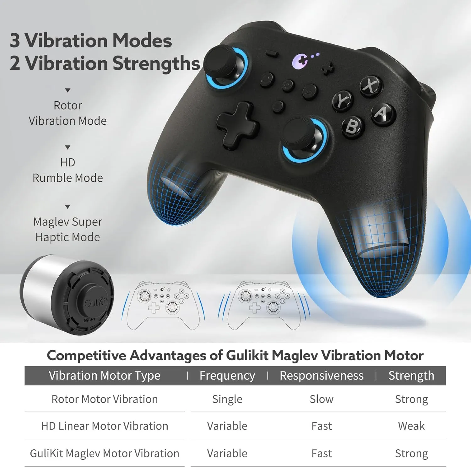 GuliKit KK3 PRO Controller Kingkong 3 Pro Switch Controller (No Drift) for Switch/PC/Android/MacOS/IOS Hall Joysticks and Triggers, Maglev/Rotor/HD Vibration (Black)