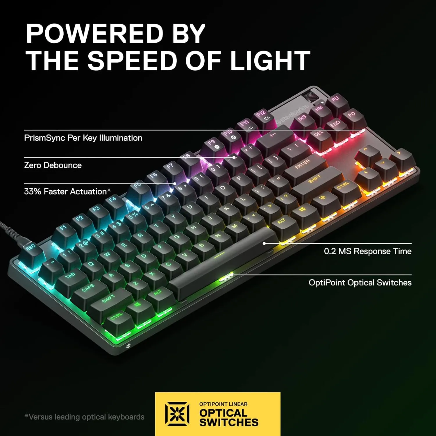 SteelSeries New Apex 9 TKL  HotSwap Optical Mini Keyboard  TKL Esports Design  Optical Switches  RGB Customization  Aluminum Alloy Frame  Double Shot PBT Keycaps