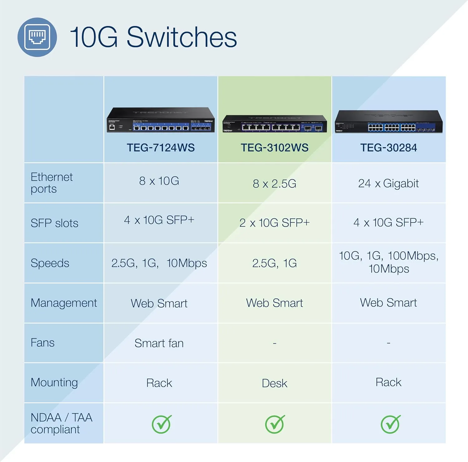 TRENDnet 10-Port Multi-Gig Web Smart Switch, TEG-3102WS, 8 x 2.5GBASE-T Ports, 2 x 10G SFP  Slots, Ethernet Splitter, Metal Housing, NDAA & TAA Compliant, Lifetime Protection, Black