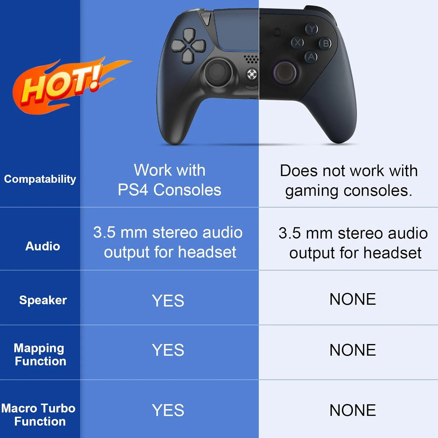 Upgrade Ymir Luna Controller for Fire TV Compatible with Amazon Luna and GeForce Now,Luna Wireless Controller with Back Paddles,1200mAh,Turbo,Dual Motors,No Drift ALPS Joystick,Midnight Blue