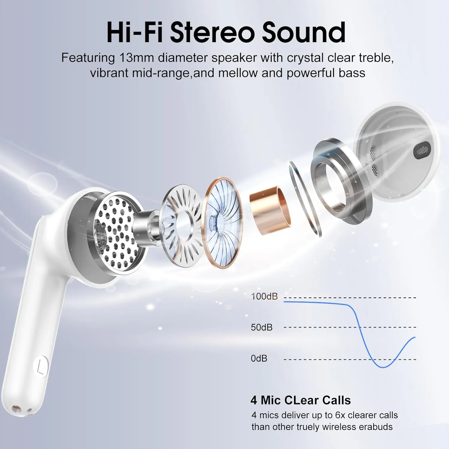 Wireless Earbuds, Bluetooth 5.4 Headphones in Ear Buds, HiFi Stereo Wireless Earphones with 4 ENC Noise Cancelling Mics, 40H Headphones with IP7 Waterproof, Dual LED Display USB C, White